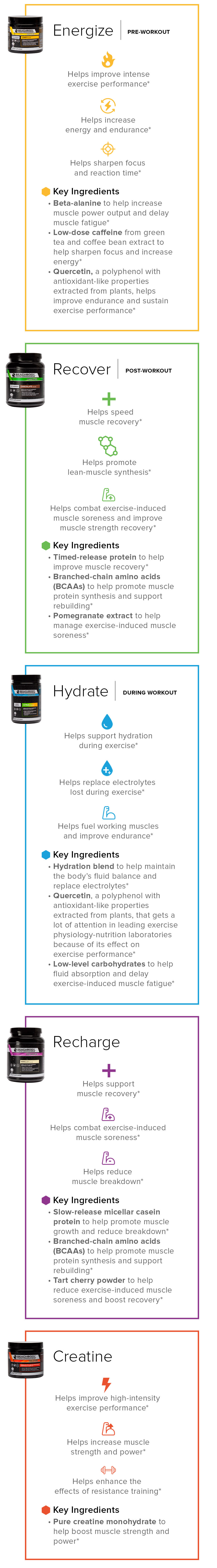 Beachbody performance recover outlet